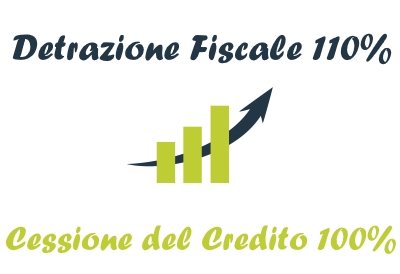 Cessione Credito Fiscale e detrazione 110%