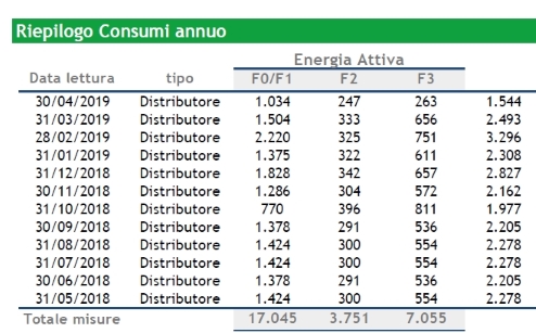 Spesa Energetica - Esempio