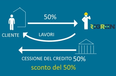Cessione del Credito irpef 50% per Impianti Fotovoltaici