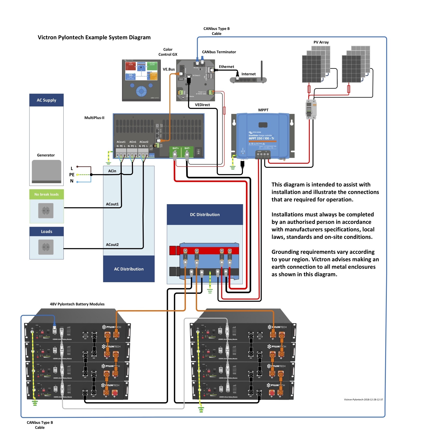 Impianto Off Grid Victron Energy Pylontech