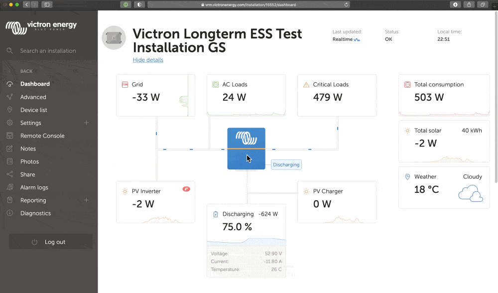 Portale Monitoraggio VRM Victron Energy