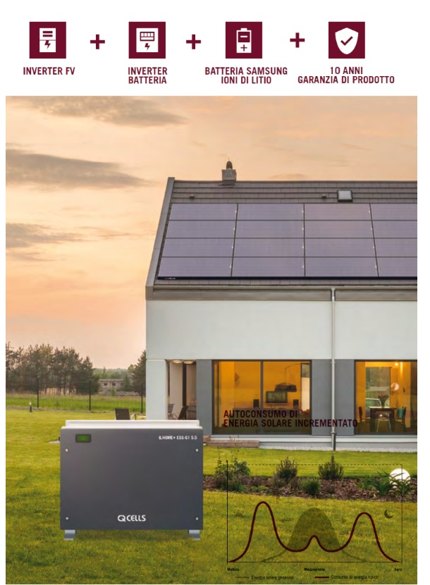 Q.HOME:INVERTER, BATTERIA E SISTEMA DI GESTIONE 